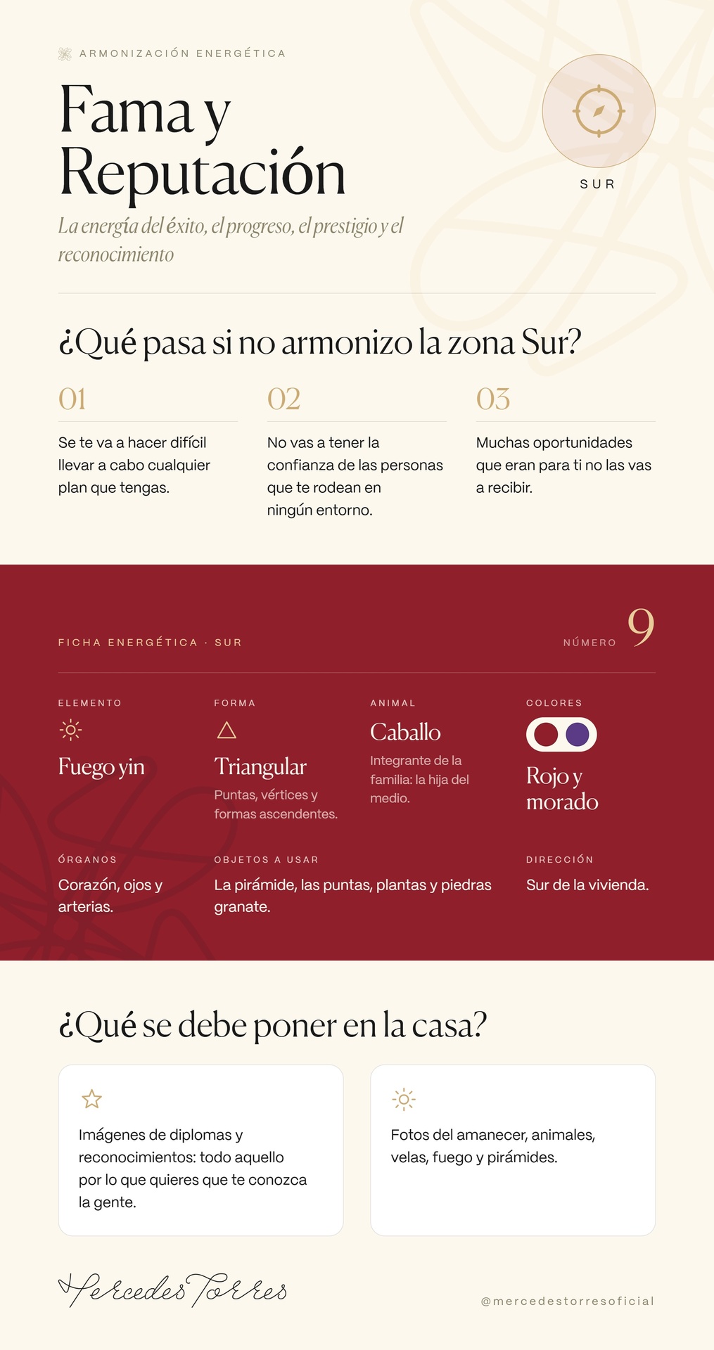 1. Sur Fama y Reconocimiento