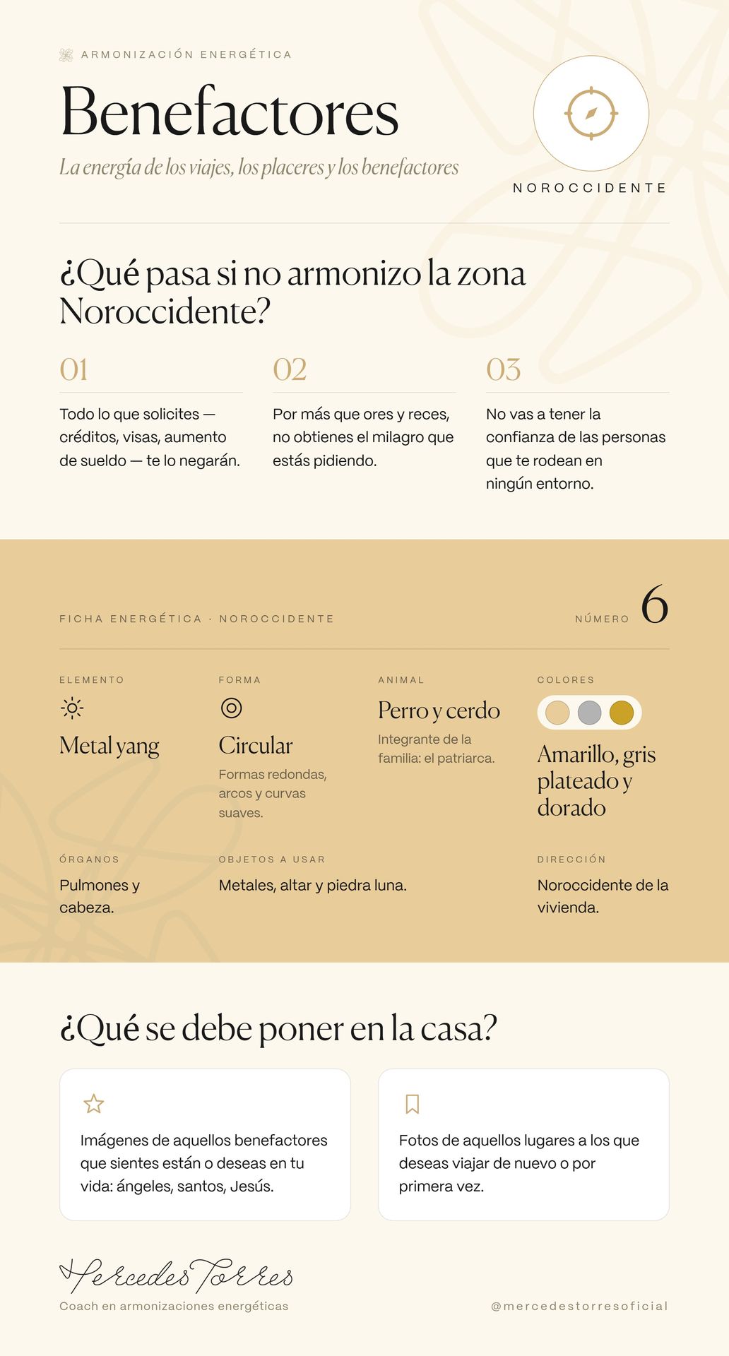 4. Noroccidente — Benefactores y Oportunidades